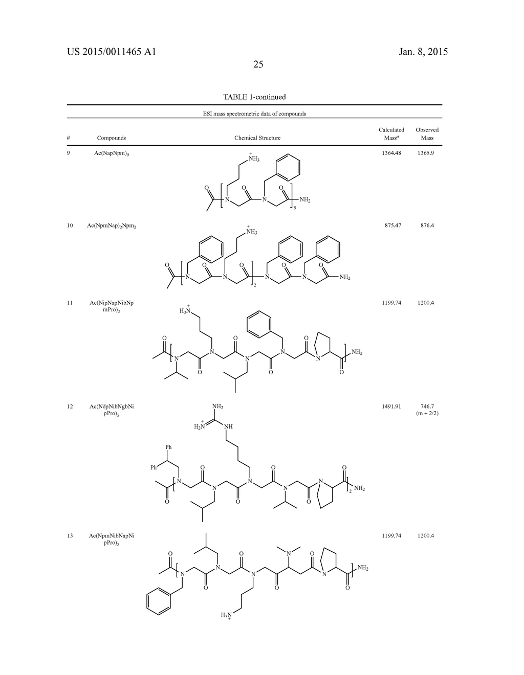 PEPTOID OLIGOMERS, PHARMACEUTICAL COMPOSITIONS AND METHODS OF USING THE     SAME - diagram, schematic, and image 32