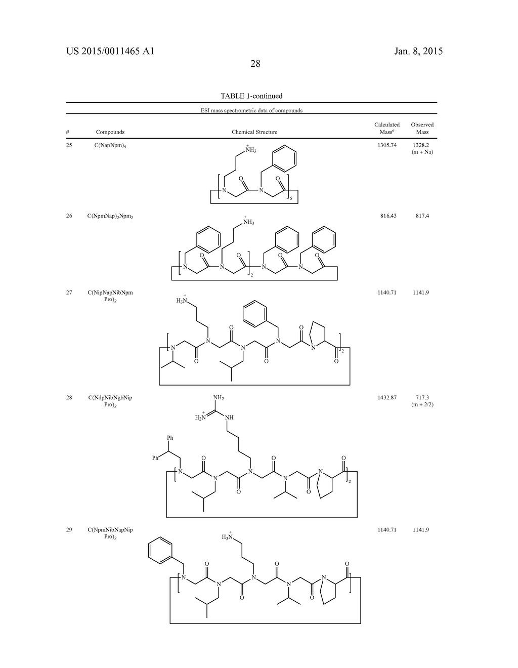 PEPTOID OLIGOMERS, PHARMACEUTICAL COMPOSITIONS AND METHODS OF USING THE     SAME - diagram, schematic, and image 35