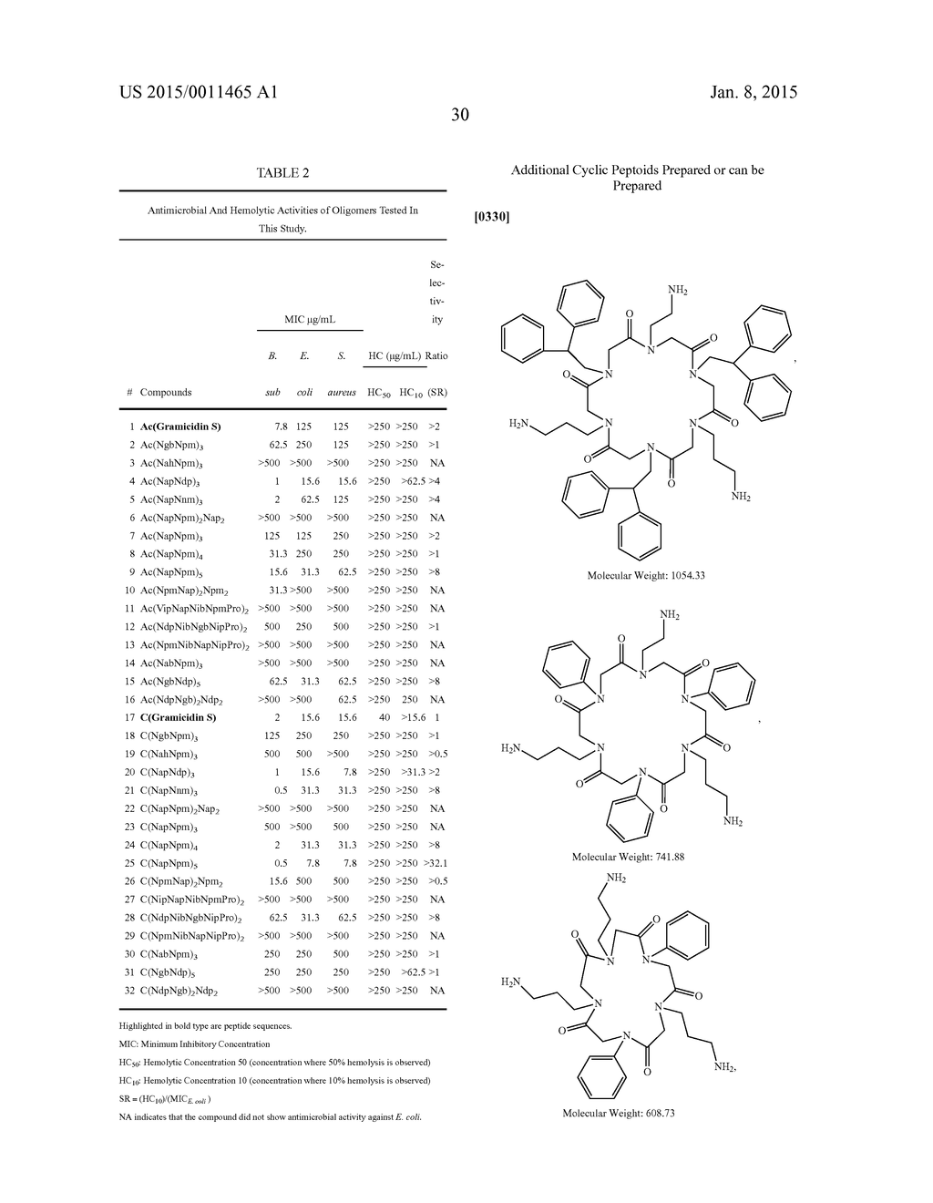 PEPTOID OLIGOMERS, PHARMACEUTICAL COMPOSITIONS AND METHODS OF USING THE     SAME - diagram, schematic, and image 37
