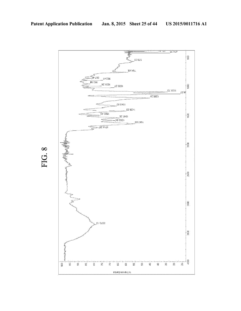 Antipathogenic Guanidinium Copolymer - diagram, schematic, and image 26