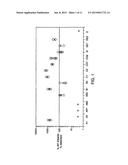 POLYMER CONJUGATES OF INTERFERON BETA-1A AND USES diagram and image