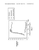 POLYMER CONJUGATES OF INTERFERON BETA-1A AND USES diagram and image