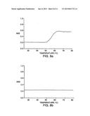 POLYMER CONJUGATES OF INTERFERON BETA-1A AND USES diagram and image