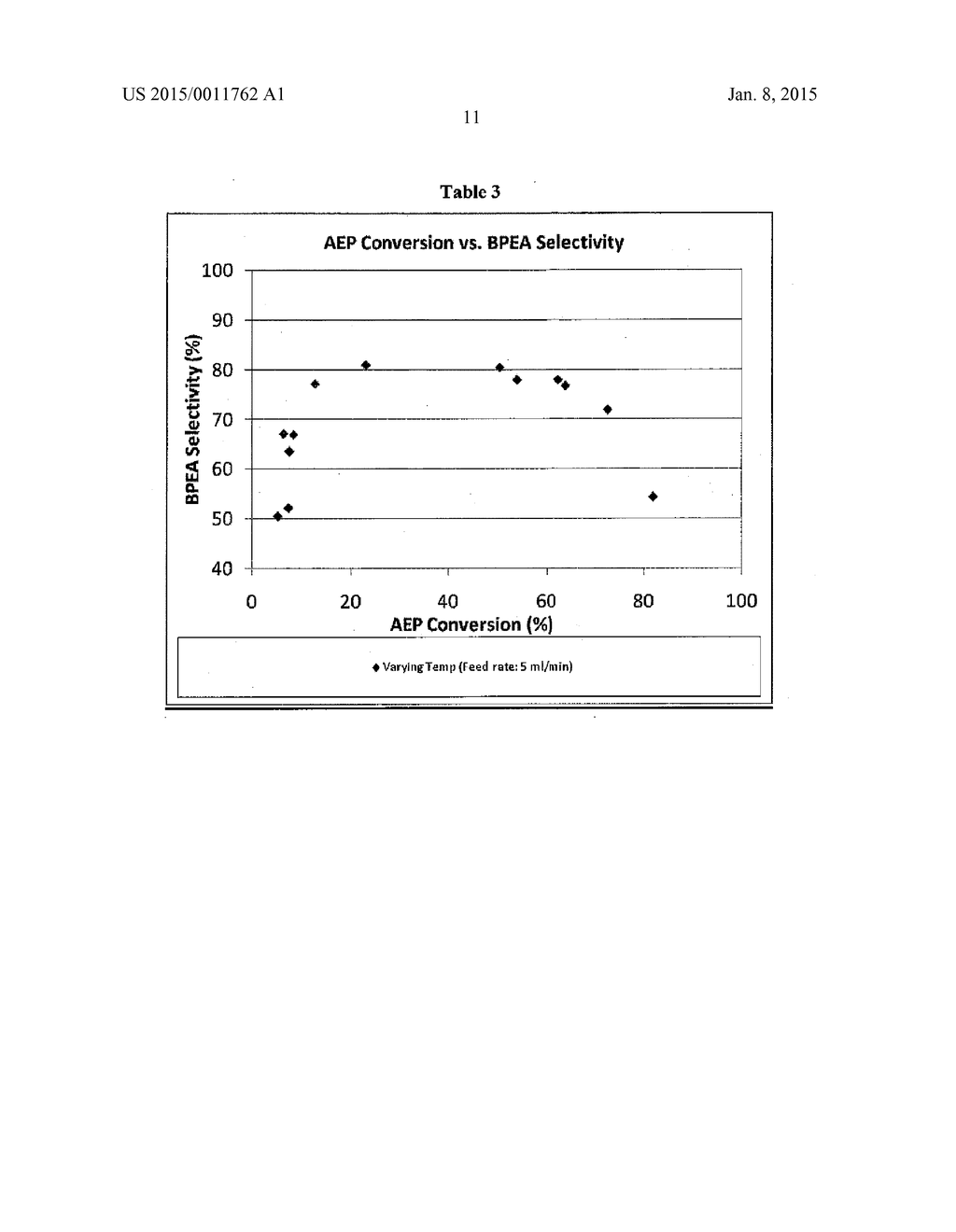 FORMATION OF HIGHER MOLECULAR WEIGHT CYCLIC POLYAMINE COMPOUNDS FROM     CYCLIC POLYAMINE COMPOUNDS - diagram, schematic, and image 12