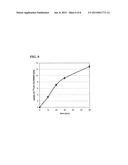 RADIOLABELED AMINO ACIDS FOR DIAGNOSTIC IMAGING diagram and image