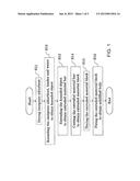 SOLIDIFICATION METHOD OF RADIOACTIVE WASTE diagram and image