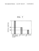 ULTRASOUND PROBE AND ULTRASOUND EQUIPMENT USING SAME diagram and image