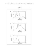 PERISTALTIC SOUND DETECTION APPARATUS, METHOD FOR DETECTING PERISTALTIC     SOUND, AND RECORDING MEDIUM diagram and image