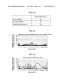 PERISTALTIC SOUND DETECTION APPARATUS, METHOD FOR DETECTING PERISTALTIC     SOUND, AND RECORDING MEDIUM diagram and image