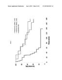 INTRA-ABDOMINAL PRESSURE TO PROMOTE HEMOSTASIS AND SURVIVAL diagram and image