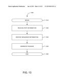 LOAD PLAN GENERATION diagram and image