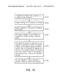 SORTING METHOD OF DATA DOCUMENTS AND DISPLAY METHOD FOR SORTING LANDMARK     DATA diagram and image