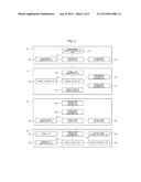 WAITING TICKET OPERATION SYSTEM AND METHOD diagram and image