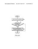 METHOD FOR FUNCTION CONTROL AND ELECTRONIC DEVICE THEREOF diagram and image