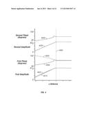 Thermal Measurements Using Multiple Frequency Atomic Force Microscopy diagram and image