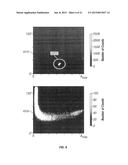 Thermal Measurements Using Multiple Frequency Atomic Force Microscopy diagram and image