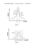 Thermal Measurements Using Multiple Frequency Atomic Force Microscopy diagram and image