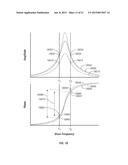 Thermal Measurements Using Multiple Frequency Atomic Force Microscopy diagram and image