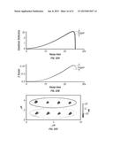 Thermal Measurements Using Multiple Frequency Atomic Force Microscopy diagram and image