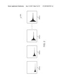 SELECTING AUDIO SAMPLES OF VARYING VELOCITY LEVEL diagram and image