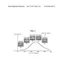 EVA SHEET COMPRISING MICROPARTICLES FOR SOLAR CELL AND METHOD FOR     MANUFACTURING THE SAME diagram and image