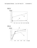 AGE-HARDENABLE ALUMINUM ALLOY AND METHOD FOR IMPROVING THE ABILITY OF A     SEMI-FINISHED OR FINISHED PRODUCT TO AGE ARTIFICIALLY diagram and image