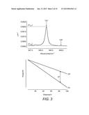 HETERODYNE DETECTION SYSTEM AND METHOD diagram and image