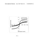 SUPERPARAMAGNETIC IRON COBALT ALLOY AND SILICA NANOPARTICLES OF HIGH     MAGNETIC SATURATION AND A MAGNETIC CORE CONTAINING THE NANOPARTICLES diagram and image