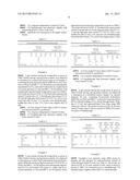 WATER GAS SHIFT PROCESS diagram and image