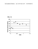 LITHIUM-MANGANESE COMPOSITE OXIDE, SECONDARY BATTERY, AND ELECTRIC DEVICE diagram and image