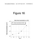 Advanced Heterojunction Devices and Methods of Manufacturing Advanced     Heterojunction Devices diagram and image