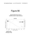 Advanced Heterojunction Devices and Methods of Manufacturing Advanced     Heterojunction Devices diagram and image