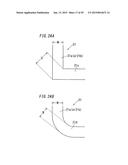 COMPOSITE SUBSTRATE, MANUFACTURING METHOD OF THE SAME AND ORGANIC     ELECTROLUMINESCENCE DEVICE diagram and image