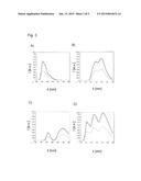 ORGANIC LIGHT-EMITTING DIODE diagram and image