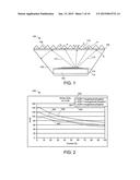 TEXTURED PHOSPHOR CONVERSION LAYER LIGHT EMITTING DIODE diagram and image