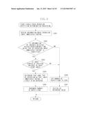 INFORMATION PROCESSING APPARATUS, METHOD FOR CONTROLLING SAME, AND     RECORDING MEDIUM diagram and image