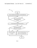 ELECTRONIC DEVICE AND METHOD FOR INVOKING APPLICATIONS OF THE ELECTRONIC     DEVICE diagram and image