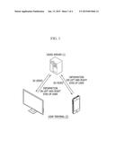 METHOD AND APPARATUS FOR PROVIDING 3D VIDEO STREAMING SERVICE diagram and image