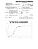 Light filters that simulate the transmission spectra of the ocular lens     pigment with age diagram and image