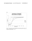 Light filters that simulate the transmission spectra of the ocular lens     pigment with age diagram and image