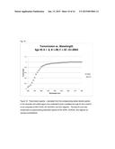 Light filters that simulate the transmission spectra of the ocular lens     pigment with age diagram and image