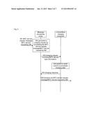 Charging Method and System for MTC, and Message Processing Entity diagram and image