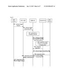 Charging Method and System for MTC, and Message Processing Entity diagram and image