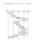 Charging Method and System for MTC, and Message Processing Entity diagram and image