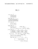 METHOD AND APPARATUS FOR TRANSMITTING UPLINK CONTROL INFORMATION diagram and image