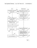 Transmission Method and Devices in a Communication System with     Contention-Based Data Transmission diagram and image