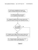 Session Establishment in an IP Multimedia Subsystem Network diagram and image