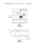 DIFFERENTIATOR BASED SPREAD SPECTRUM MODULATOR diagram and image