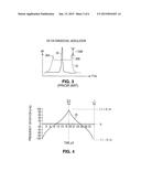 DIFFERENTIATOR BASED SPREAD SPECTRUM MODULATOR diagram and image