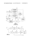 DIFFERENTIATOR BASED SPREAD SPECTRUM MODULATOR diagram and image